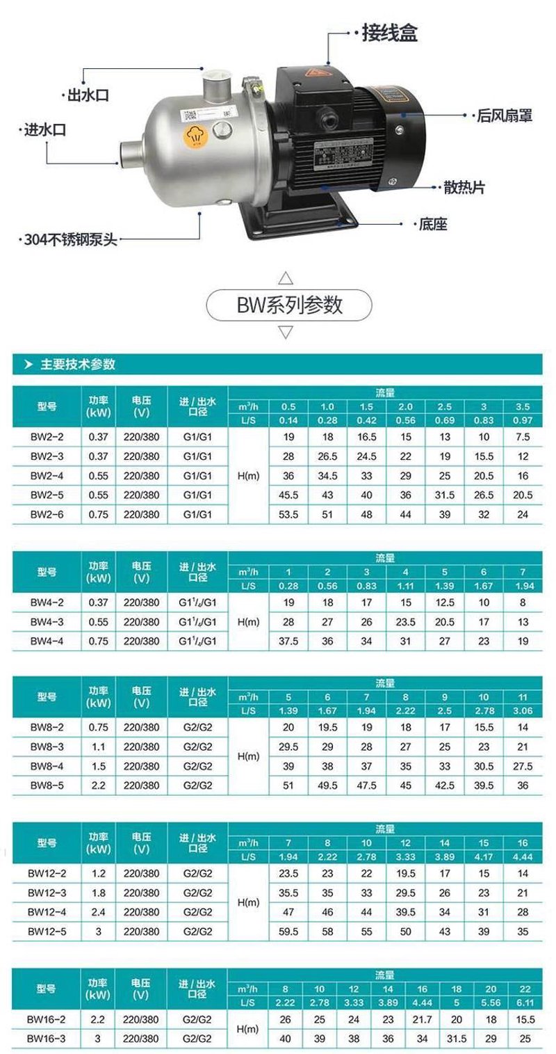 水泵行业动态：批发市场的趋势与变革