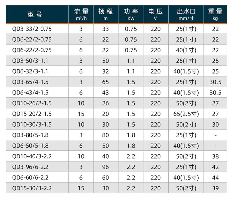 消防泵：守护安全的无声英雄